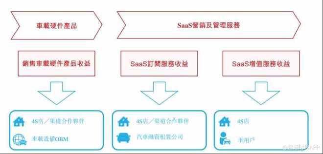 廣聯科技上市首日上演“過山車” 技術服務股暗盤撈貨被套