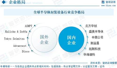 2025年中國半導(dǎo)體封裝設(shè)備行業(yè) 政策導(dǎo)向、競爭格局與未來趨勢分析