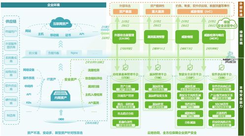 綠盟科技榮獲國家信息安全服務安全運營類二級資質，技術服務獲首批認證
