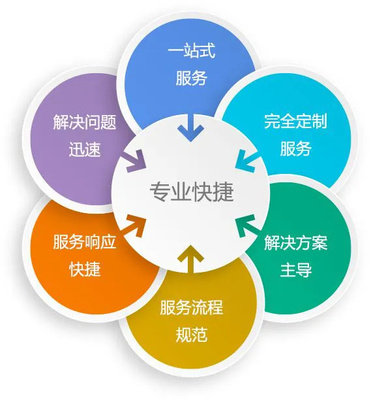 南京堯化門空調(diào)維修24小時(shí)服務(wù)熱線與技術(shù)指南